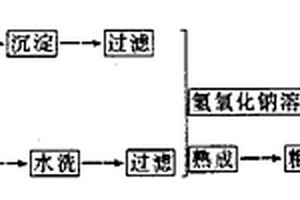 利用廢油和柑桔皮制肥皂的方法