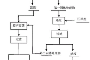 從銀鎳合金銅基鉚釘廢料中選擇性分離回收銀的方法