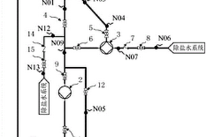 廢樹脂輸送系統(tǒng)