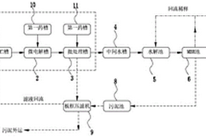 甲醛、乙醇廢水處理裝置