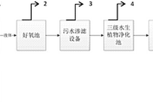 畜禽養(yǎng)殖廢水循環(huán)再利用系統(tǒng)及方法