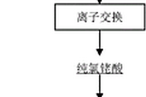 從廢銠電鍍液中回收銠的方法