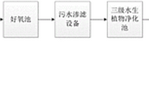 畜禽養(yǎng)殖廢水循環(huán)再利用系統(tǒng)