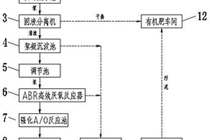 畜禽養(yǎng)殖廢水的處理裝置