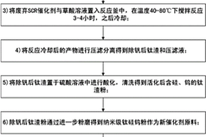 從廢棄SCR催化劑中提釩并制備活化鈦硅鎢粉的方法