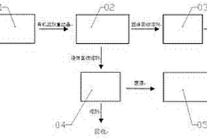 CMC生產中廢水母液的處理裝置