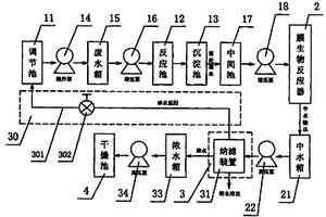 高濃度廢水經(jīng)反滲透過程的濃縮液的處理系統(tǒng)