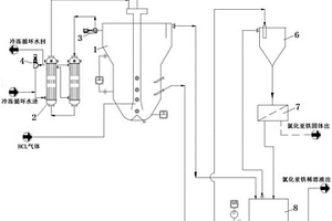 從廢酸溶液中回收金屬離子的冷卻結(jié)晶裝置