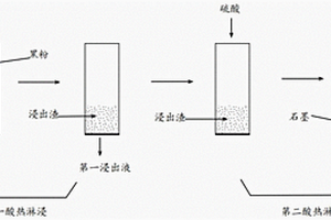 廢舊鈷酸鋰電池的回收方法