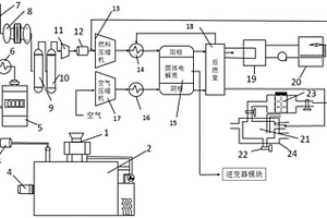 農(nóng)林廢棄物耦合燃料電池的熱電聯(lián)用裝置