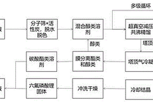 鋰離子電池廢電解液綜合回收再生方法