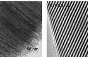 基于有機(jī)廢水處理的Fe<sub>2</sub>O<sub>3</sub>SBA-15介孔分子篩催化劑及制作工藝