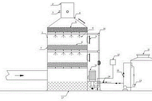 濕法化學(xué)氧化廢氣治理裝置