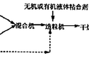 用于廢水處理球型煤質(zhì)微孔生物濾料的制造方法