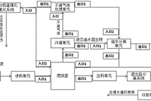 廢水蒸發(fā)工藝母液的處理系統(tǒng)