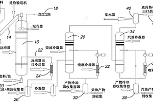 用于將烴基廢料轉(zhuǎn)化成油氣燃料的微波方法