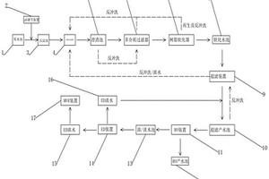 磷酸鹽廢水零排放處理系統(tǒng)