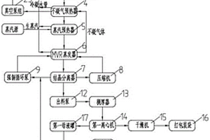 廢水有價資源回收裝置及方法