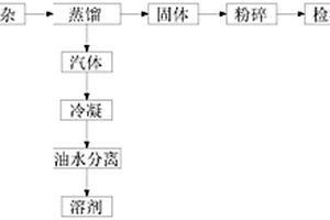 資源化處理油漆渣廢料方法