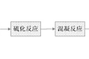 有色金屬行業(yè)含重金屬酸性廢水的處理方法