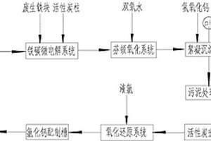 有機(jī)胺法脫硫酸性廢水凈化和利用方法