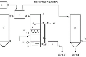 危廢焚燒煙氣處理裝置及方法