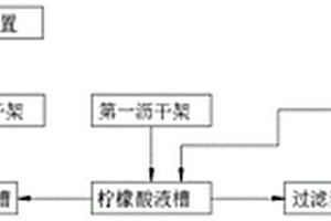 對(duì)鐵絲進(jìn)行電鍍鋅的無(wú)廢水環(huán)保的生產(chǎn)方法及其系統(tǒng)