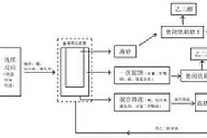 化纖紡絲組件過(guò)濾用海砂產(chǎn)生的廢海砂餅的處理工藝及其產(chǎn)物的應(yīng)用