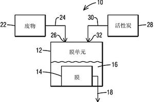 用于處理廢物流的允許活性炭和膜直接接觸的系統(tǒng)和方法