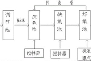 基于芬頓反應(yīng)的有機(jī)廢水處理裝置