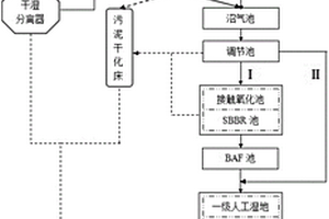 豬場廢水處理系統(tǒng)