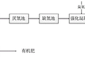 高濃度畜禽養(yǎng)殖廢水及糞渣協(xié)同處理系統(tǒng)及處理方法