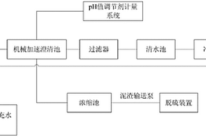 重復(fù)利用電廠中水石灰軟化法處理循環(huán)補(bǔ)充水的廢渣的裝置及方法