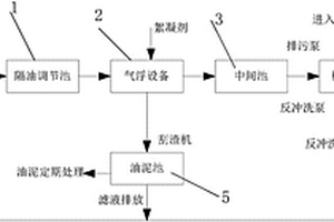 旋流氣浮耦合處理低溫含油廢水的系統(tǒng)