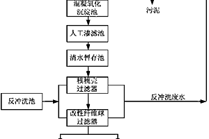 頁巖氣廢水處理方法及系統(tǒng)