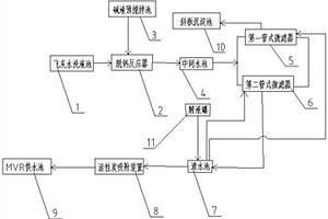 飛灰水洗后高鹽廢水的資源利用系統(tǒng)及方法