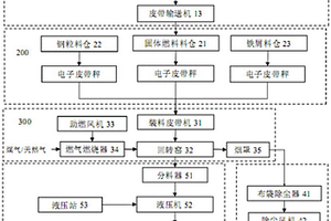 熱壓廢鋼增碳使用的裝置