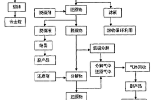 鉛酸蓄電池廢鉛回收方法