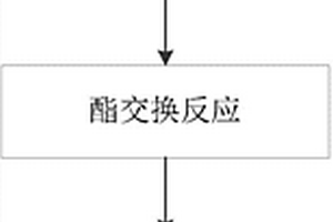 廢舊聚酯回收方法