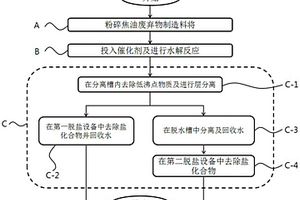 從高沸點(diǎn)甲苯二異氰酸酯焦油廢棄物回收甲苯二胺的方法