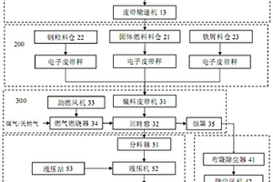 熱壓廢鋼增碳方法及其裝置