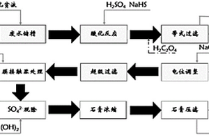 酸化-中空纖維氣態(tài)膜接觸器處理含氰廢水的設(shè)備