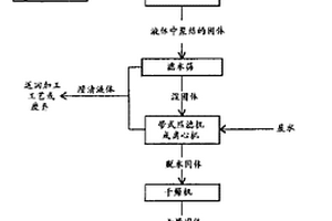 處理紙漿工藝產(chǎn)生的失效廢棄堿性蒸煮液的方法及其產(chǎn)品