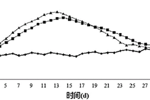 耐高溫鏈霉菌在農業(yè)廢棄物堆肥中的應用