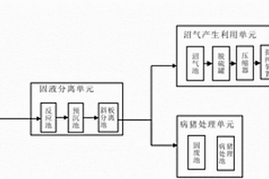 適用于山地規(guī)?；鷳B(tài)養(yǎng)豬的系統(tǒng)及方法