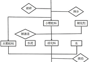 利用建筑垃圾制透水鋪裝材料的方法