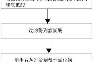 97%純度螢石粉的制作方法