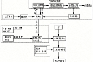 新型生活垃圾焚燒飛灰資源化回收利用系統(tǒng)及方法