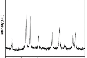 制備納米α-Fe<sub>2</sub>O<sub>3</sub>的方法