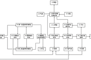 一拖二鉆井污泥無害化處理系統(tǒng)